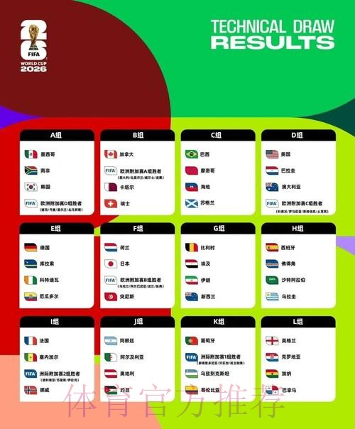 2026美加墨世界杯球队名单哪里看 2026美加墨世界杯球队名单哪里看
