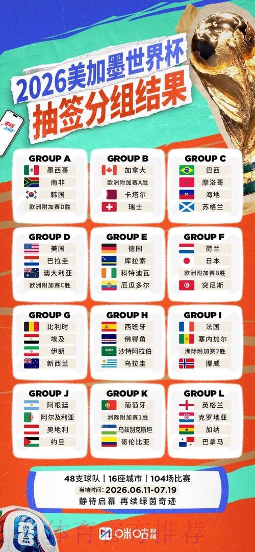 2026世界杯球队名单 2026世界杯球队名单
