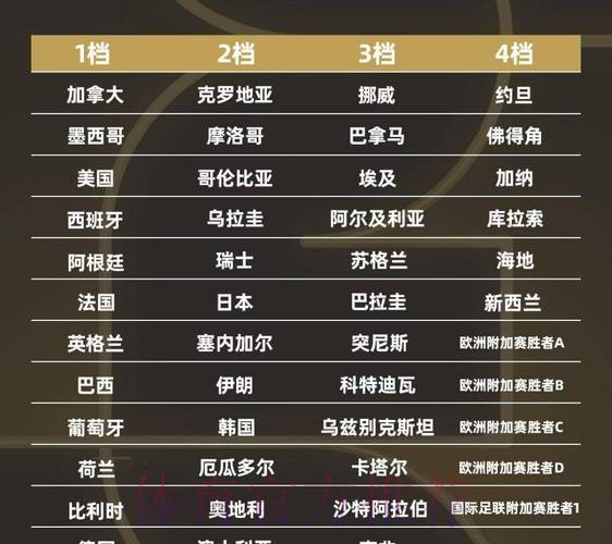 2026世界杯球队名单实时