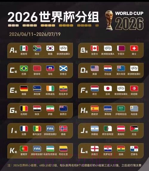 2026美加墨世界杯胜负预测实时 2026美加墨世界杯胜负预测实时