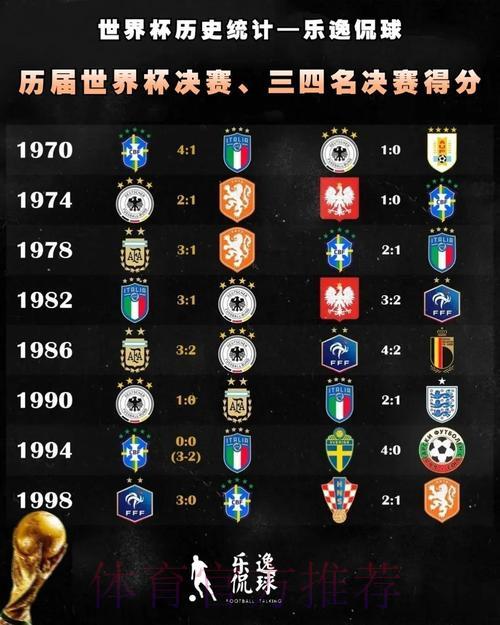 深度剖析：世界杯赛事比分数据统计平台官方网站正式上线