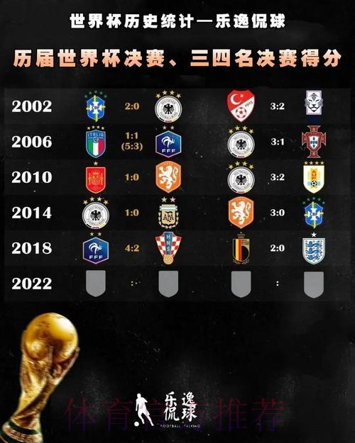 深度剖析：世界杯赛事比分数据统计平台官方网站正式上线