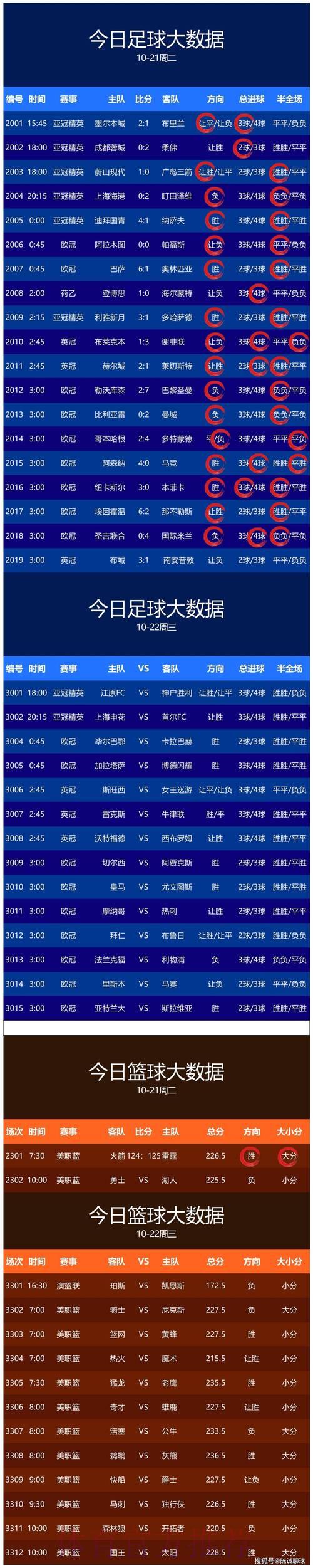 世界杯赛事展望：球迷心声与大众预测全解析