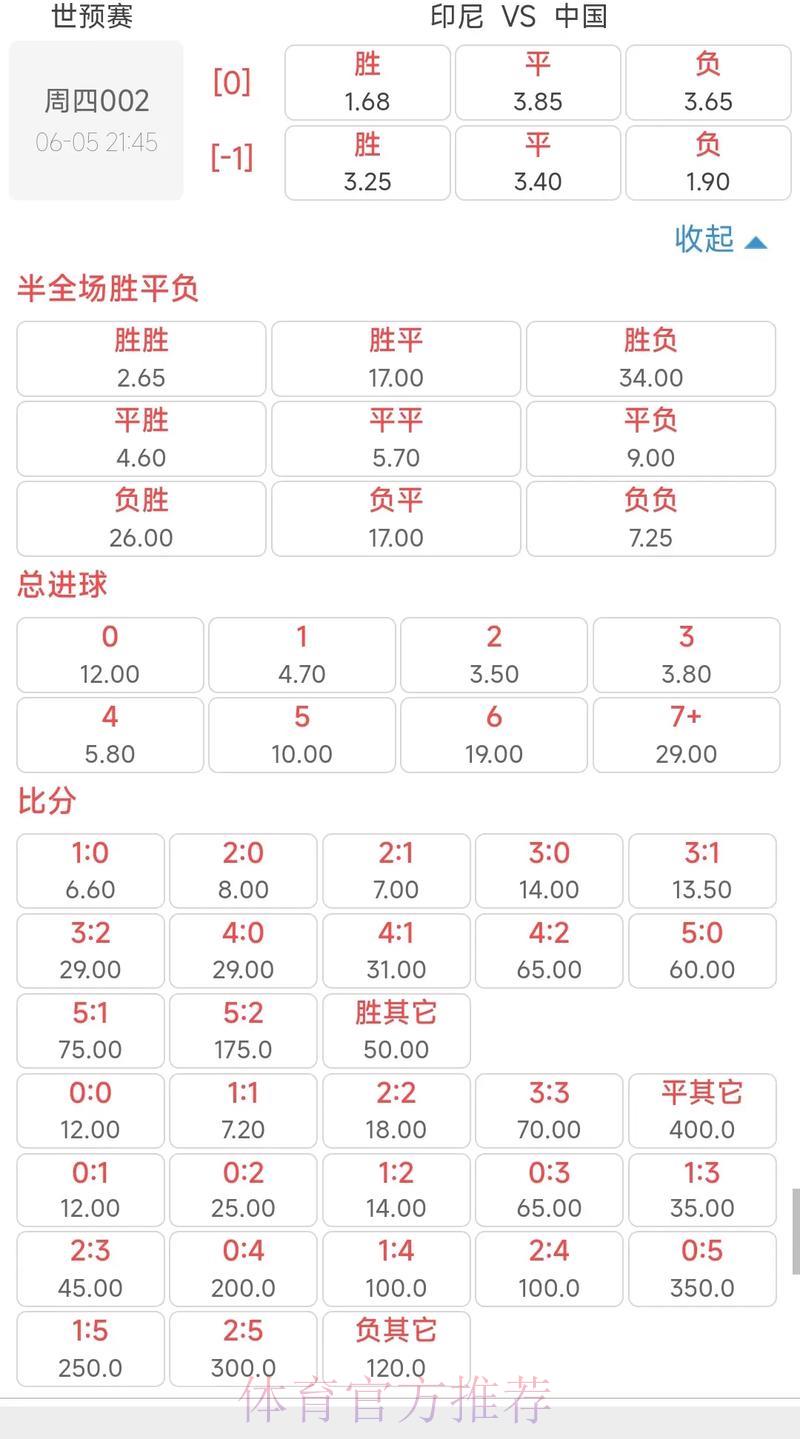 世界杯竞猜玩法解析与赔率计算方法详解 世界杯竞猜玩法解析与赔率计算方法详解