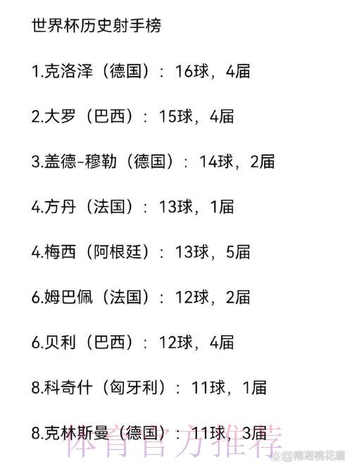 足球世界杯介绍