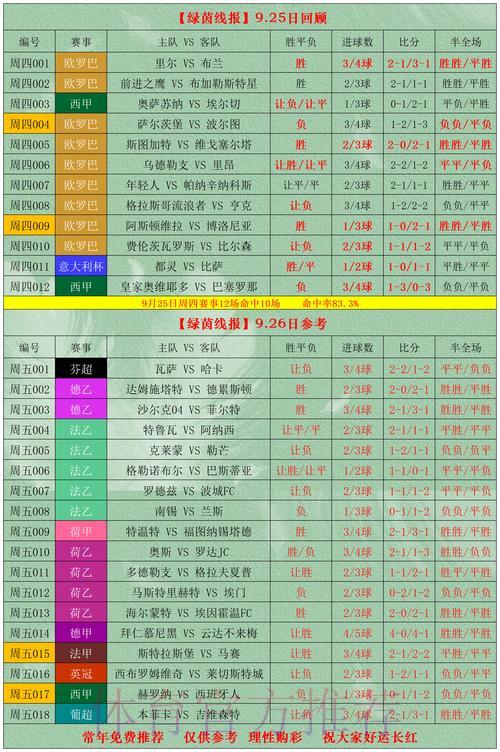 如何利用历史数据提升世界杯外围投注胜率