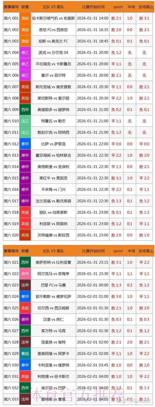 如何利用历史数据提升世界杯外围投注胜率