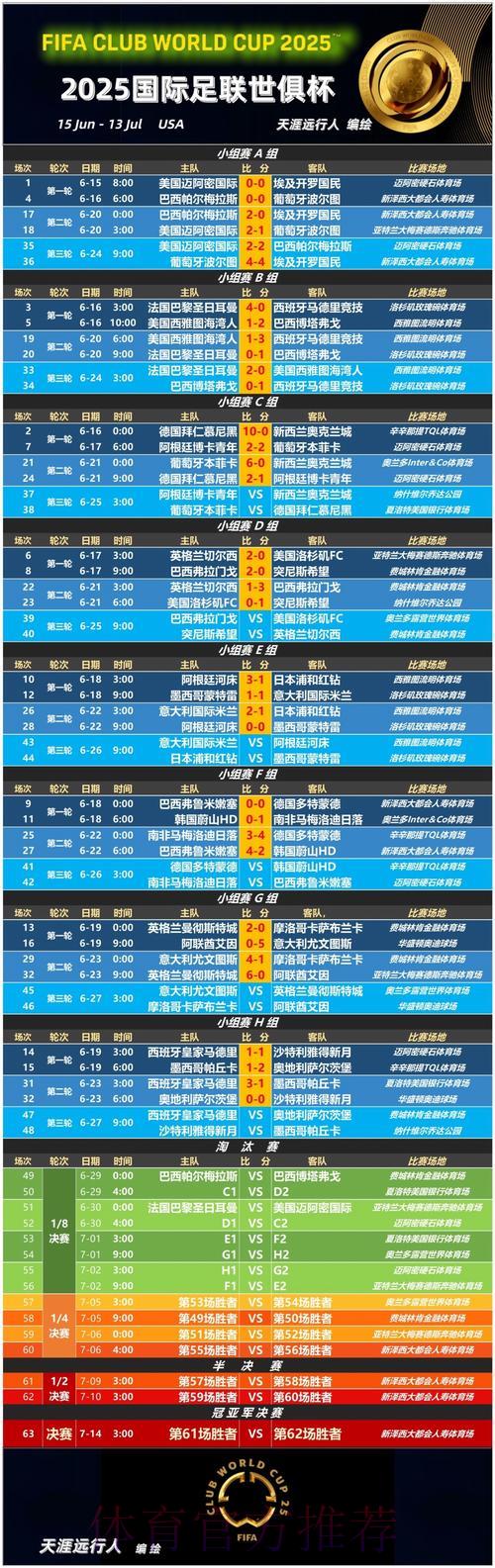 S16全球总决赛介绍